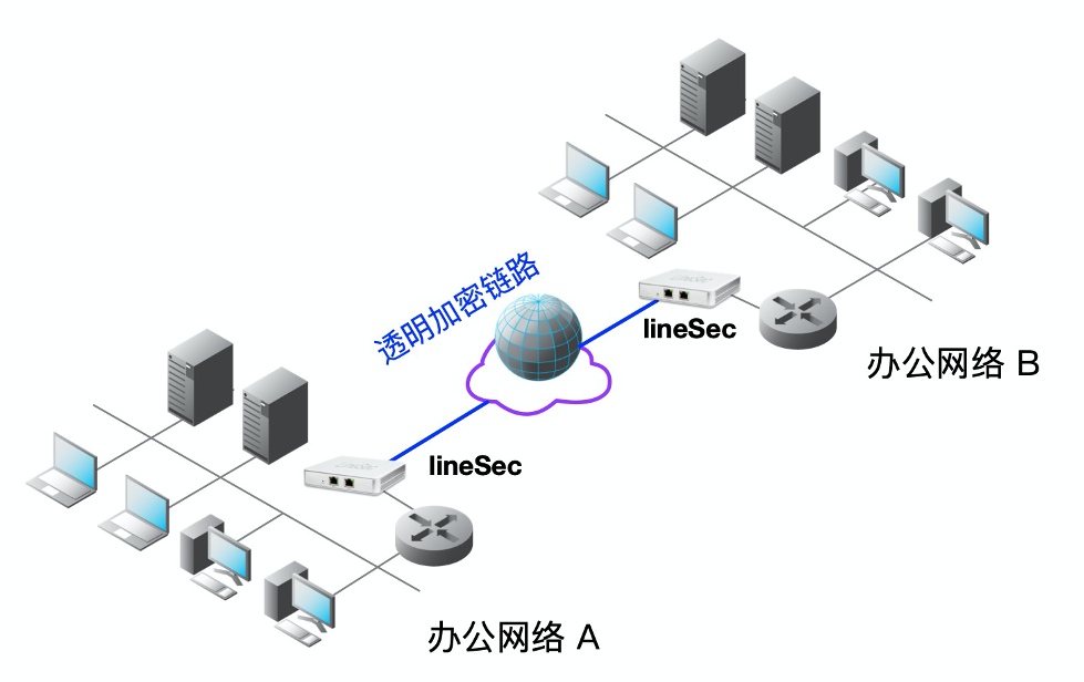 運營商專線接入國密化改造與加固方案